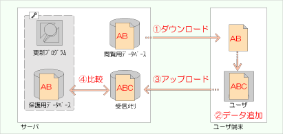 図3