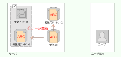 図4