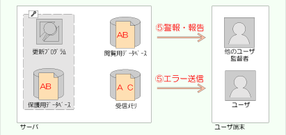 図6