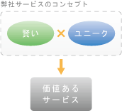 コンセプト